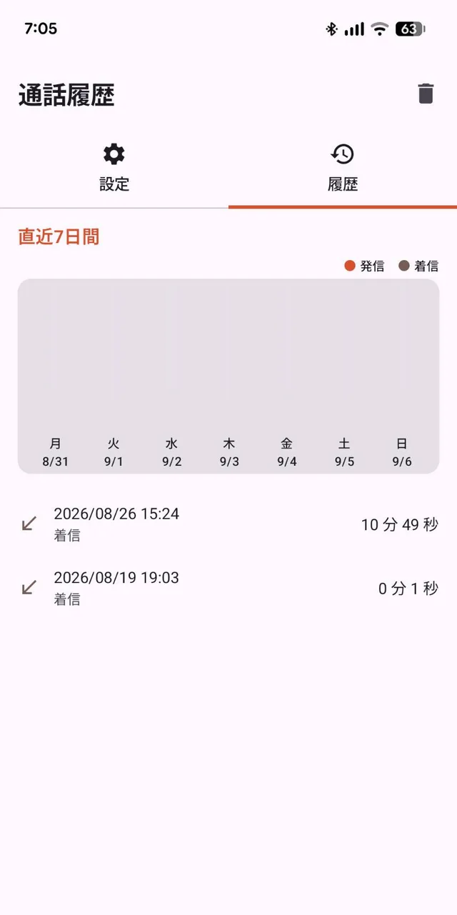Call history screen showing a 7-day chart and a list of past calls with their durations