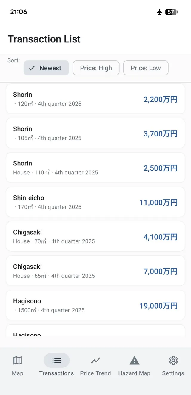 Transaction list screen showing area name, use, floor area, period, and price, with Newest, Price High, and Price Low sorting