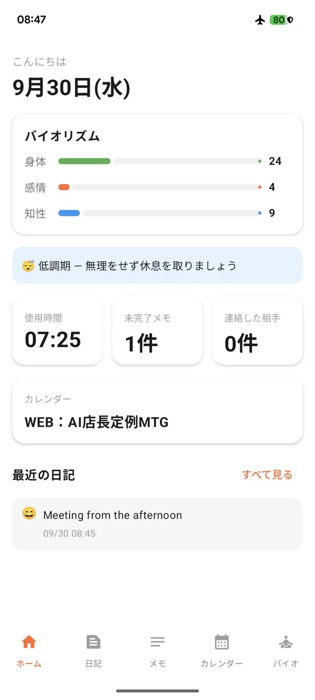 ホーム画面。今日の日付、身体・感情・知性のバーグラフ、「低調期 ― 無理をせず休息を取りましょう」の表示、使用時間・未完了メモ・連絡した相手の件数、今日のカレンダーの予定、最近の日記