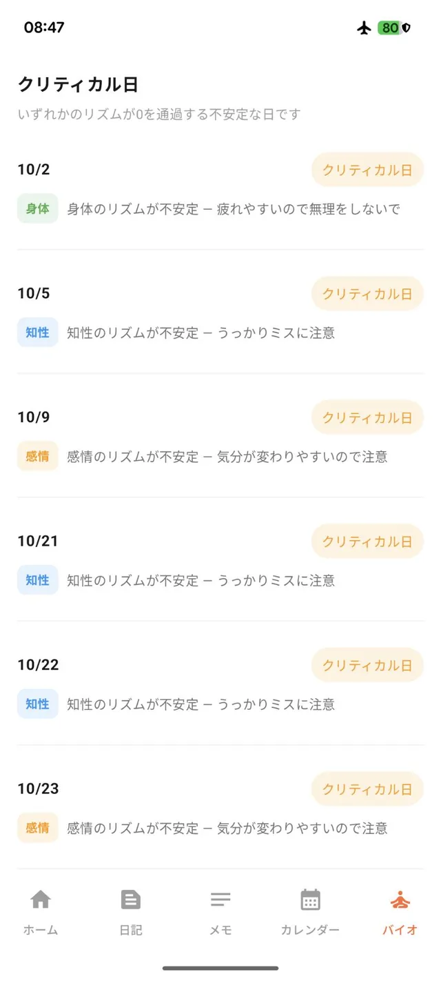 クリティカル日の一覧。10/2（身体）、10/5（知性）、10/9（感情）などの日付に「クリティカル日」のラベルと「うっかりミスに注意」などのひとことが付いている