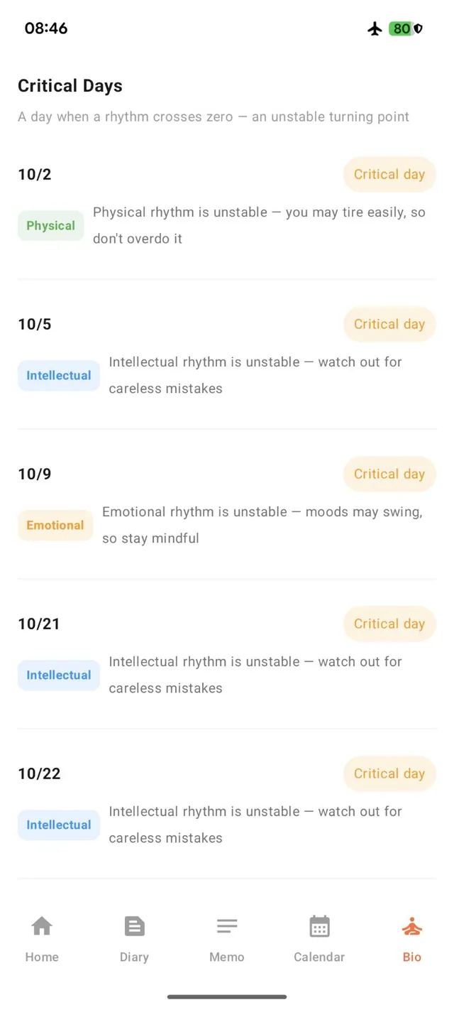 Critical Days list showing upcoming dates such as 10/2 (Physical), 10/5 (Intellectual), and 10/9 (Emotional), each with a Critical day label and a short note such as “watch out for careless mistakes”